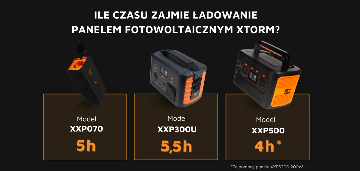 Xtorm Panel Fotowoltaiczny XXPS100 100W