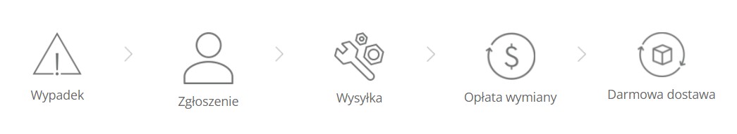 DJI Care Refresh DJI Mini SE - kod elektroniczny