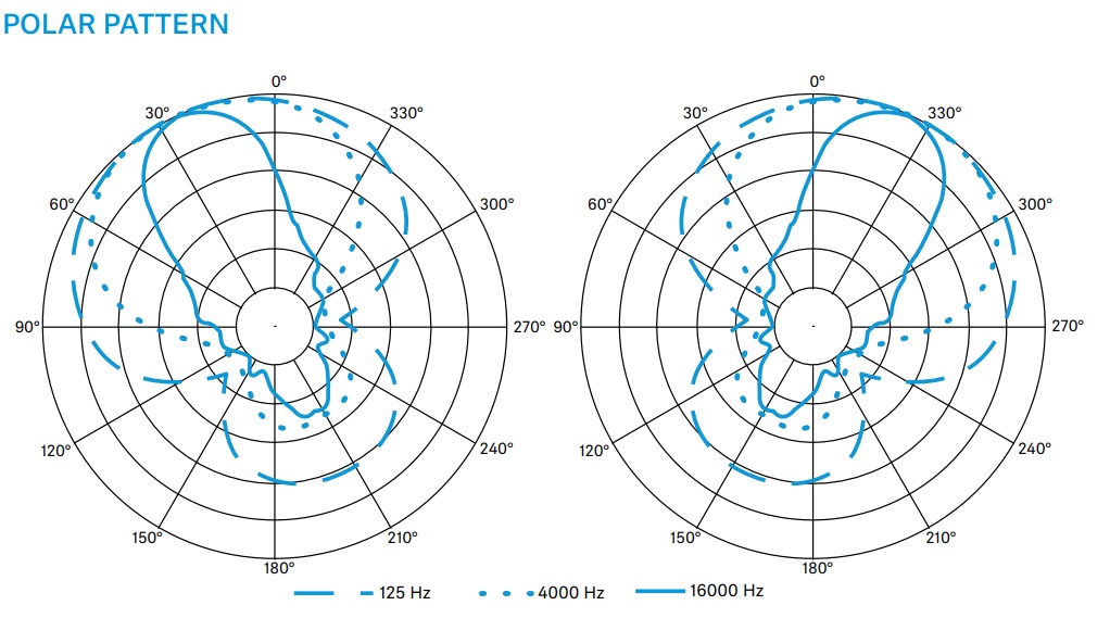 Sennheiser MKE 440