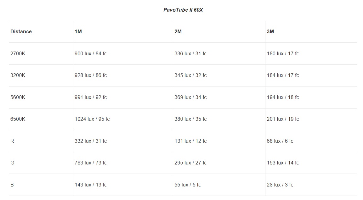 Lampa LED NANLITE Pavotube II 15X 1KIT