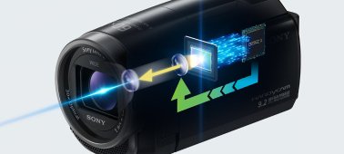 CX625 kamera Handycam® z przetwornikiem obrazu CMOS Exmor R®: obraz