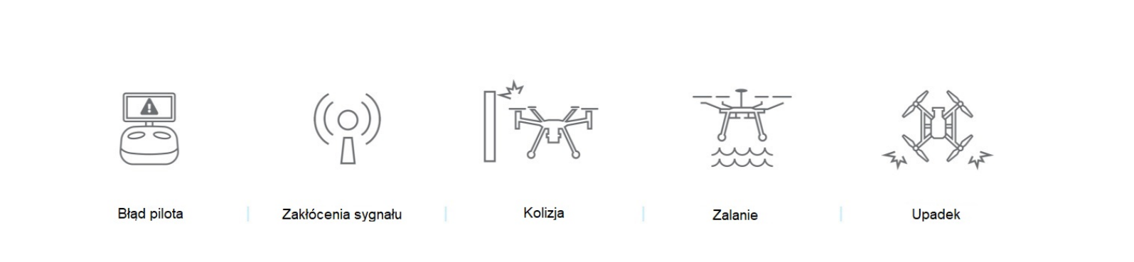 DJI DJI Care Enterprise Basic Mavic 3 Enterprise - plan roczny - kod elektroniczny