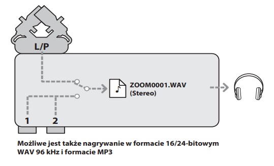Zoom H5 REJESTRATOR DŹWIĘKU