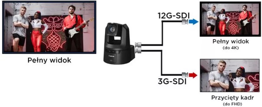 Canon CR-N700 PTZ 4K 60P Czarna