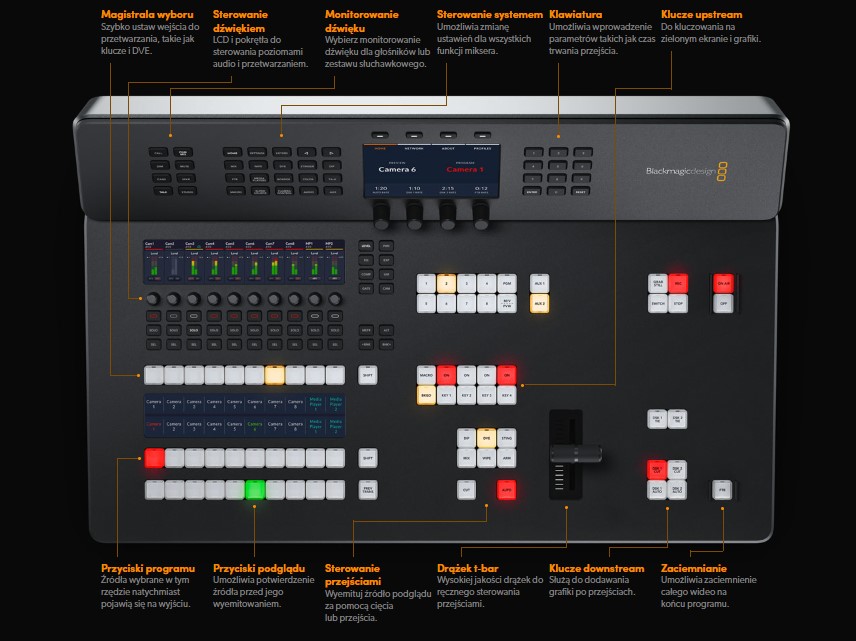 Blackmagic ATEM Television Studio HD8 ISO
