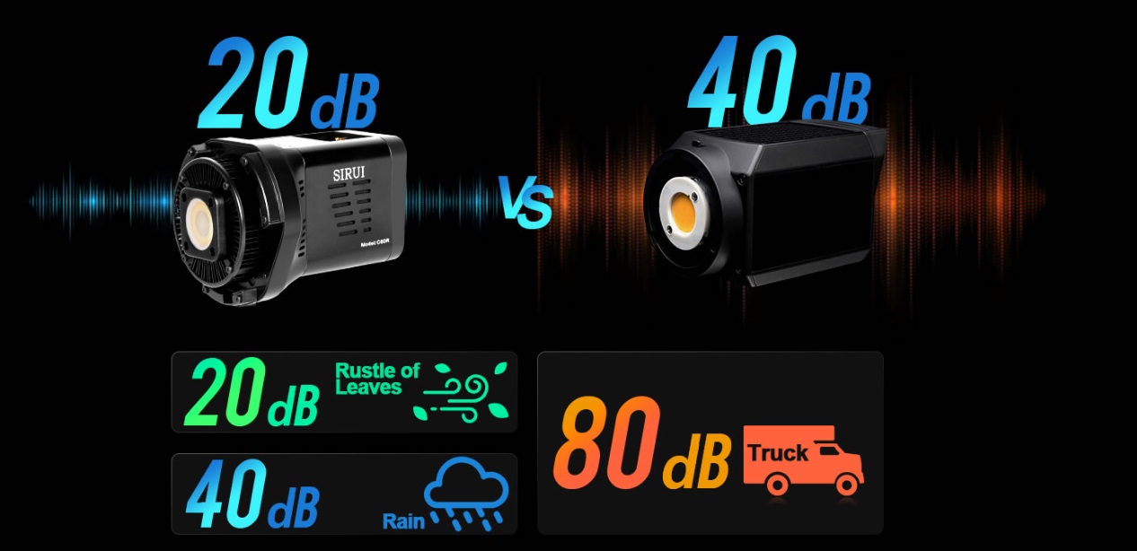 Lampa LED Sirui C60R RGB - WB 2800-6500K Spot Light
