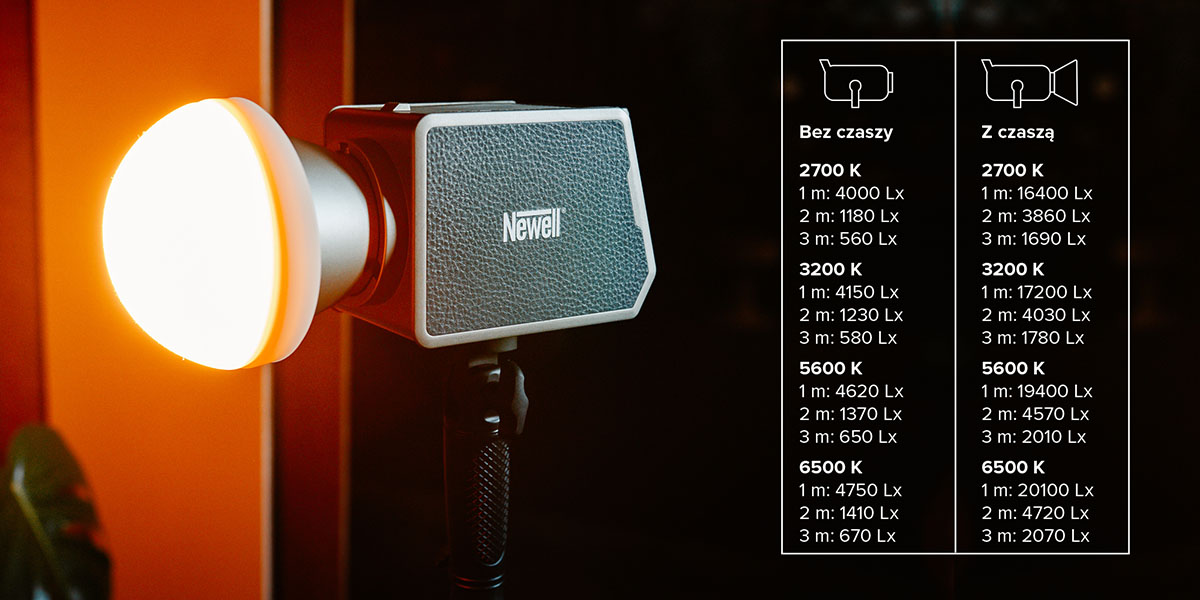 Lampa LED Newell Zora 90 RGB